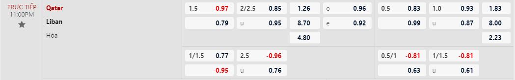 Soi kèo nhà cái Qatar vs Lebanon, lúc 23h00 ngày 12/1/2024 - Ảnh 1