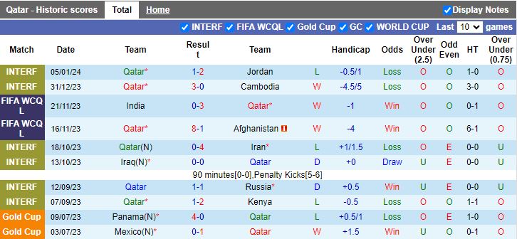 Soi kèo nhà cái Qatar vs Lebanon, lúc 23h00 ngày 12/1/2024 - Ảnh 2