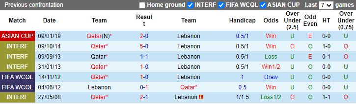 Soi kèo nhà cái Qatar vs Lebanon, lúc 23h00 ngày 12/1/2024 - Ảnh 3