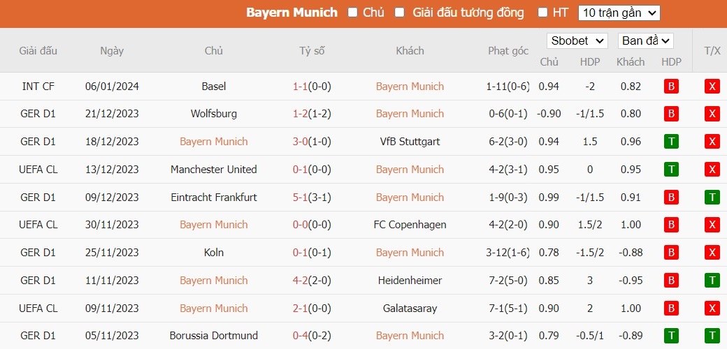 Soi kèo phạt góc Bayern Munich vs Hoffenheim, 2h30 ngày 13/01 - Ảnh 4