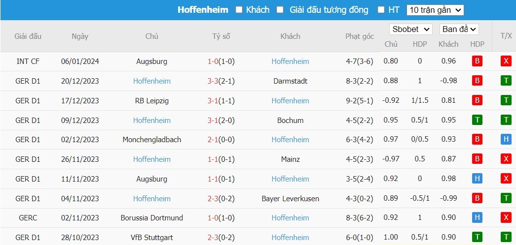 Soi kèo phạt góc Bayern Munich vs Hoffenheim, 2h30 ngày 13/01 - Ảnh 5