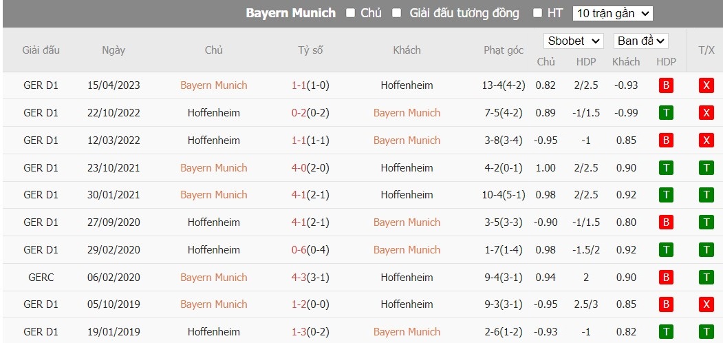 Soi kèo phạt góc Bayern Munich vs Hoffenheim, 2h30 ngày 13/01 - Ảnh 6
