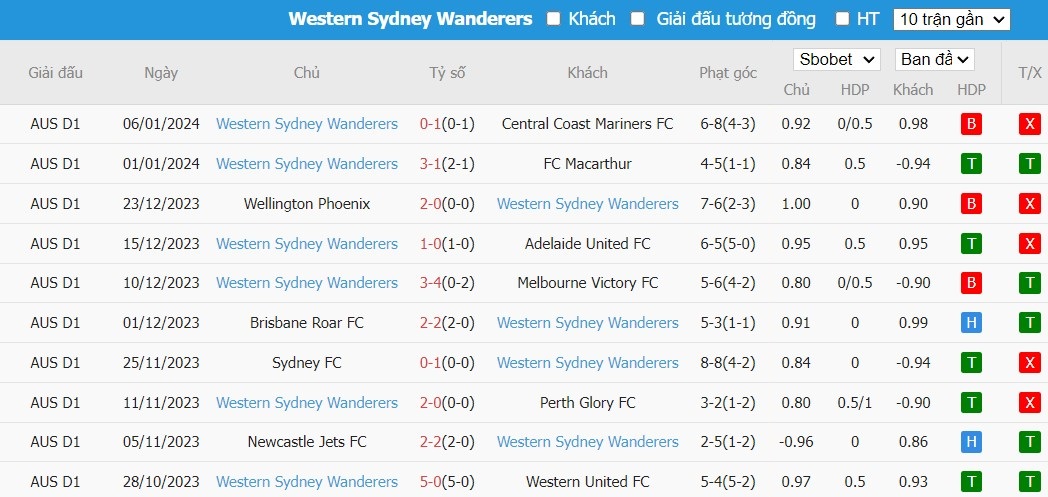 Soi kèo phạt góc Melbourne City vs Western Sydney Wanderers, 16h15 ngày 12/01 - Ảnh 3