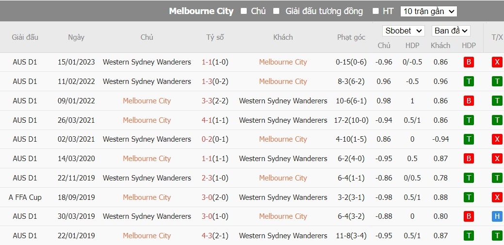 Soi kèo phạt góc Melbourne City vs Western Sydney Wanderers, 16h15 ngày 12/01 - Ảnh 4