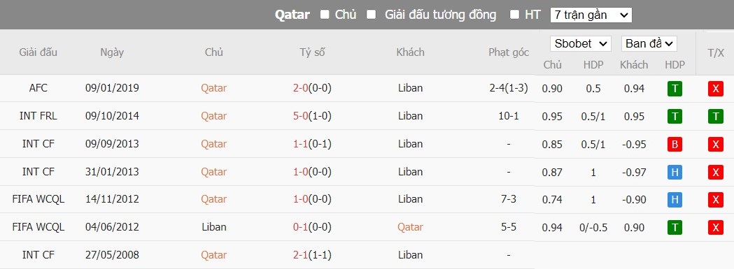 Soi kèo phạt góc Qatar vs Lebanon, 22h59 ngày 12/01 - Ảnh 4