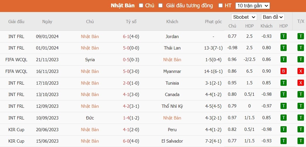 Kèo thẻ phạt ngon ăn Nhật Bản vs Việt Nam, 18h30 ngày 14/01 - Ảnh 1