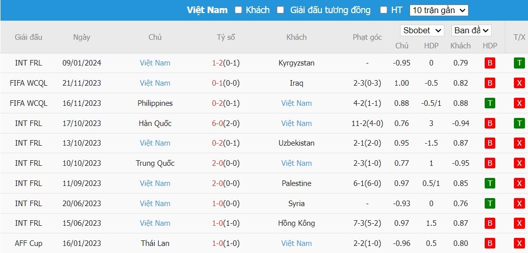 Kèo thẻ phạt ngon ăn Nhật Bản vs Việt Nam, 18h30 ngày 14/01 - Ảnh 2