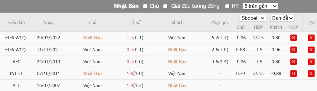 Kèo thẻ phạt ngon ăn Nhật Bản vs Việt Nam, 18h30 ngày 14/01 - Ảnh 3