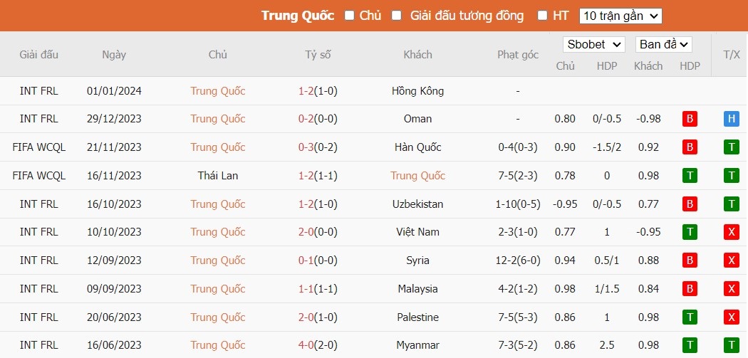 Kèo thẻ phạt ngon ăn Trung Quốc vs Tajikistan, 21h30 ngày 13/01 - Ảnh 1