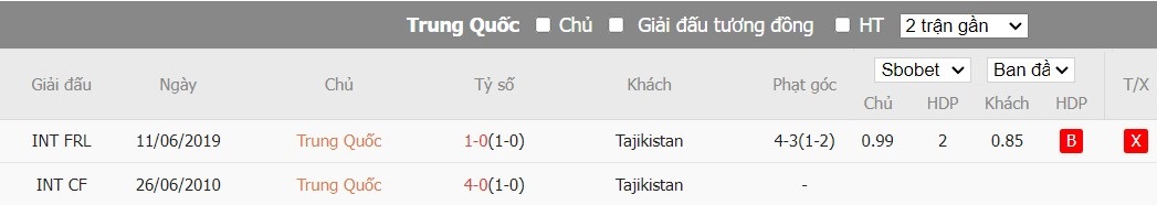 Kèo thẻ phạt ngon ăn Trung Quốc vs Tajikistan, 21h30 ngày 13/01 - Ảnh 3
