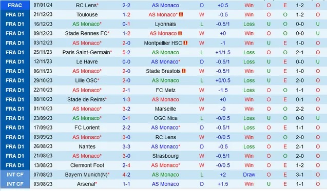 Nhận định dự đoán AS Monaco vs Reims, lúc 23h00 ngày 13/1/2024  - Ảnh 1