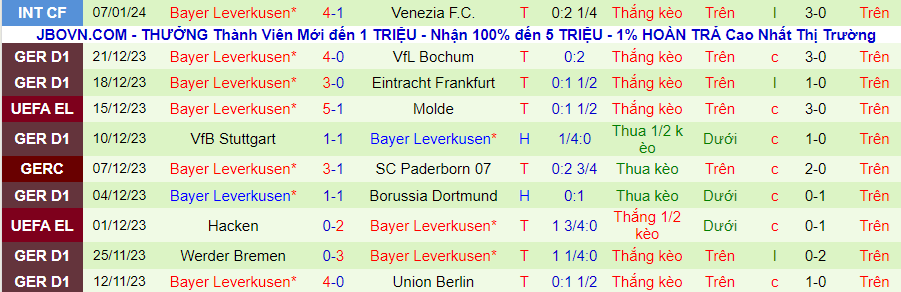 Nhận định dự đoán Augsburg vs Leverkusen, lúc 21h30 ngày 13/1/2024 - Ảnh 1