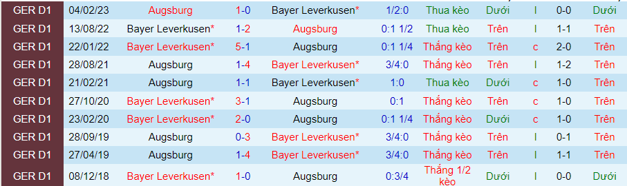 Nhận định dự đoán Augsburg vs Leverkusen, lúc 21h30 ngày 13/1/2024 - Ảnh 3