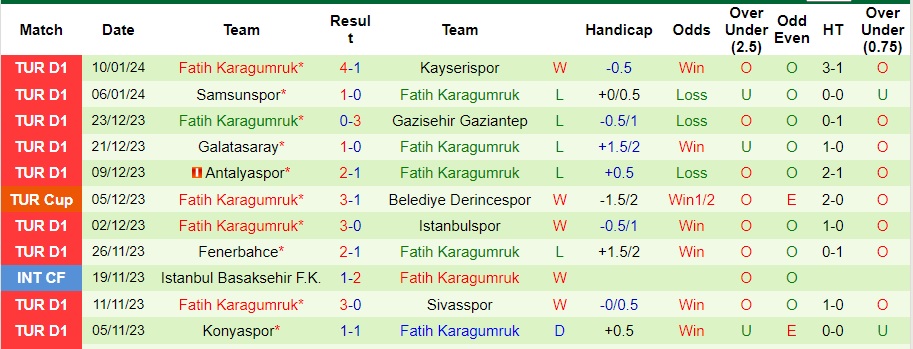 Nhận định dự đoán Besiktas vs Fatih Karagumruk, lúc 23h00 ngày 13/1/2024  - Ảnh 2