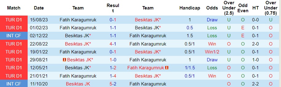 Nhận định dự đoán Besiktas vs Fatih Karagumruk, lúc 23h00 ngày 13/1/2024  - Ảnh 3
