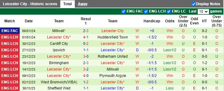 Nhận định dự đoán Coventry City vs Leicester, lúc 19h30 ngày 13/1/2024 - Ảnh 2