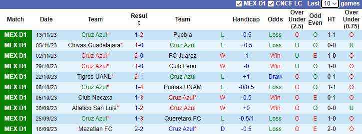 Nhận định dự đoán Cruz Azul vs Pachuca, lúc 8h00 ngày 14/1/2024 - Ảnh 1