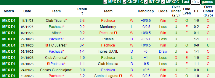 Nhận định dự đoán Cruz Azul vs Pachuca, lúc 8h00 ngày 14/1/2024 - Ảnh 2