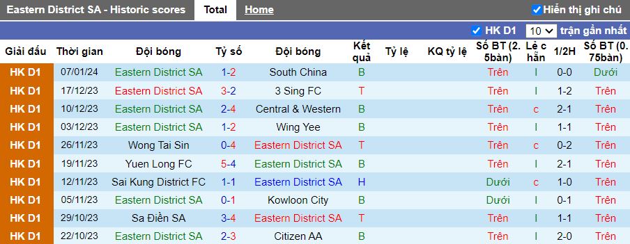 Nhận định dự đoán Eastern District vs Shatin, lúc 14h30 ngày 14/1/2024 - Ảnh 1