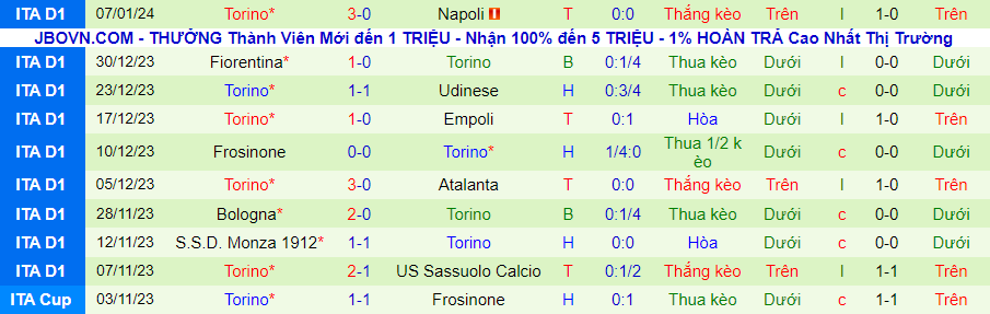 Nhận định dự đoán Genoa vs Torino, lúc 21h00 ngày 13/1/2024 - Ảnh 1
