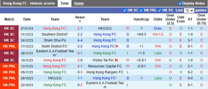 Nhận định dự đoán Hong Kong vs Eastern A.A, lúc 15h30 ngày 14/1/2024 - Ảnh 1