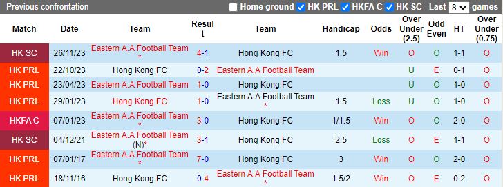 Nhận định dự đoán Hong Kong vs Eastern A.A, lúc 15h30 ngày 14/1/2024 - Ảnh 3