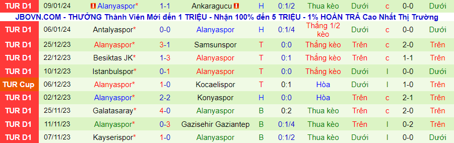 Nhận định dự đoán Istanbul Basaksehir vs Alanyaspor, lúc 20h00 ngày 13/1/2024 - Ảnh 1