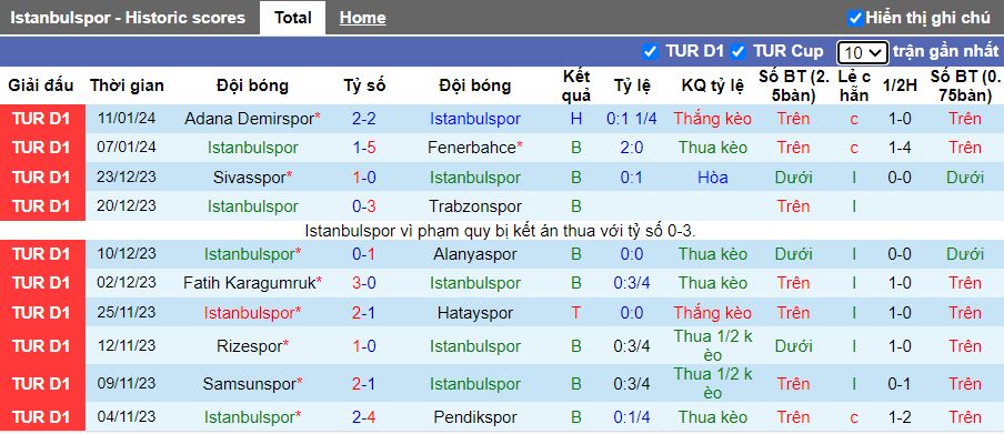 Nhận định dự đoán Istanbulspor vs Konyaspor, lúc 17h30 ngày 14/1/2024 - Ảnh 1
