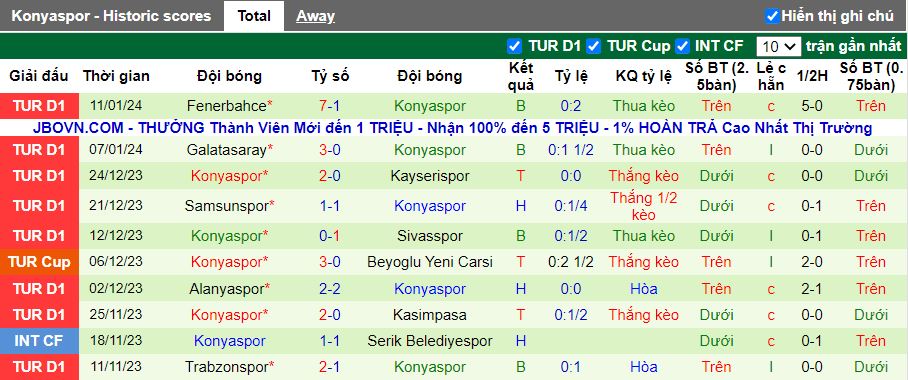Nhận định dự đoán Istanbulspor vs Konyaspor, lúc 17h30 ngày 14/1/2024 - Ảnh 2