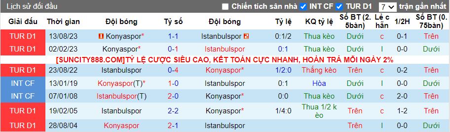 Nhận định dự đoán Istanbulspor vs Konyaspor, lúc 17h30 ngày 14/1/2024 - Ảnh 3