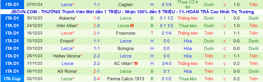 Nhận định dự đoán Lazio vs Lecce, lúc 18h30 ngày 14/1/2024 - Ảnh 1