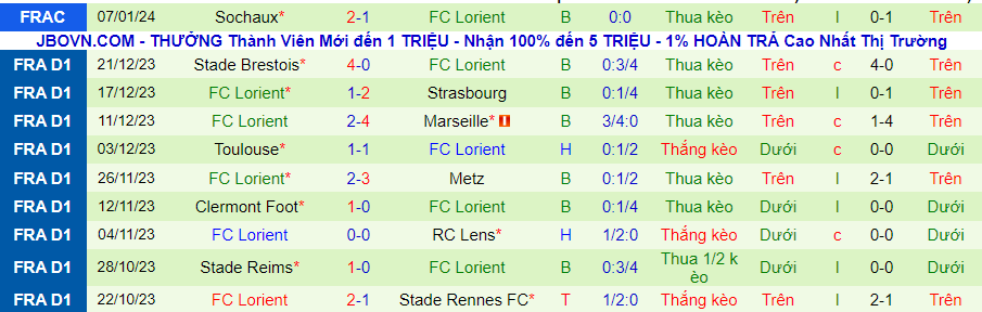 Nhận định dự đoán Lille vs Lorient, lúc 19h00 ngày 14/1/2024 - Ảnh 1