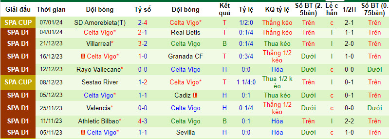 Nhận định dự đoán Mallorca vs Celta Vigo, lúc 22h15 ngày 13/1/2024  - Ảnh 2