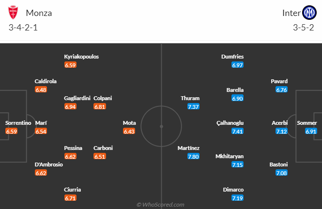 Nhận định dự đoán Monza vs Inter Milan, lúc 2h45 ngày 14/1/2024 - Ảnh 5