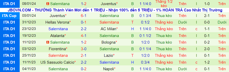 Nhận định dự đoán Napoli vs Salernitana, lúc 21h00 ngày 13/1/2024 - Ảnh 1