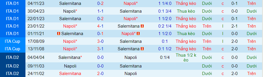 Nhận định dự đoán Napoli vs Salernitana, lúc 21h00 ngày 13/1/2024 - Ảnh 3