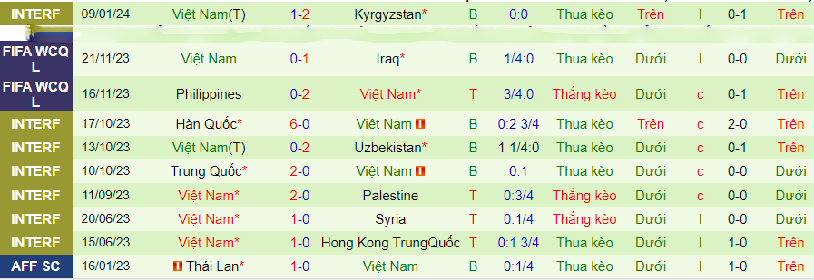 Nhận định dự đoán Nhật Bản vs Việt Nam, lúc 18h30 ngày 14/1/2024 - Ảnh 1