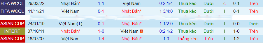 Nhận định dự đoán Nhật Bản vs Việt Nam, lúc 18h30 ngày 14/1/2024 - Ảnh 2