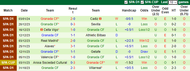 Nhận định dự đoán Real Betis vs Granada, lúc 3h00 ngày 14/1/2024 - Ảnh 2