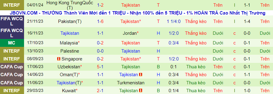 Nhận định dự đoán Trung Quốc vs Tajikistan, lúc 21h30 ngày 13/1/2024 - Ảnh 1