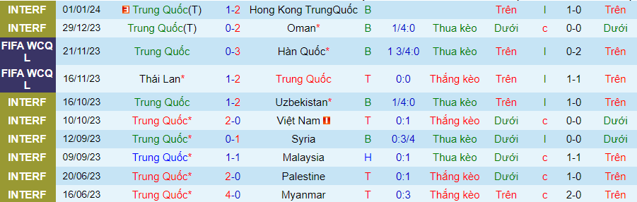 Nhận định dự đoán Trung Quốc vs Tajikistan, lúc 21h30 ngày 13/1/2024 - Ảnh 2