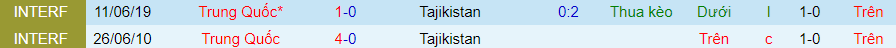 Nhận định dự đoán Trung Quốc vs Tajikistan, lúc 21h30 ngày 13/1/2024 - Ảnh 3