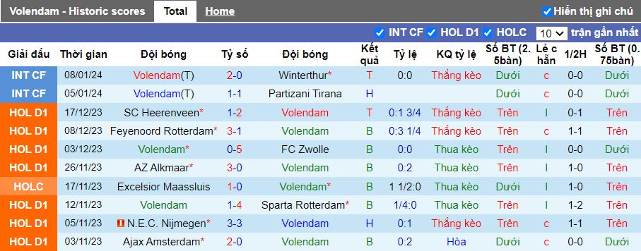 Nhận định dự đoán Volendam vs Almere City, lúc 18h15 ngày 14/1/2024 - Ảnh 1