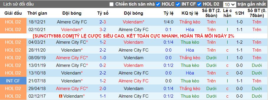 Nhận định dự đoán Volendam vs Almere City, lúc 18h15 ngày 14/1/2024 - Ảnh 3