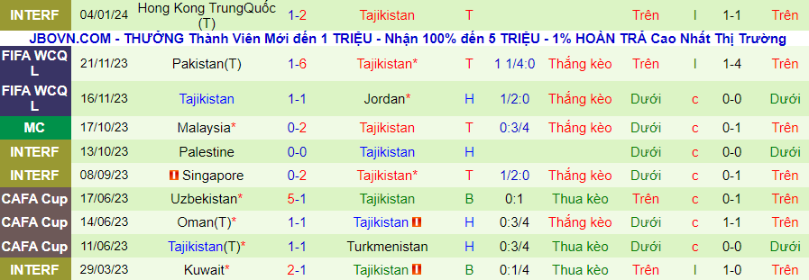 Soi kèo nhà cái Trung Quốc vs Tajikistan, 21h30 ngày 13/1 - Ảnh 1