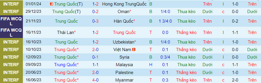 Soi kèo nhà cái Trung Quốc vs Tajikistan, 21h30 ngày 13/1 - Ảnh 2