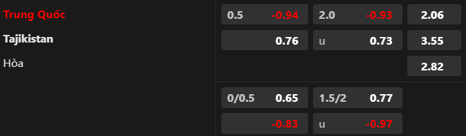 Soi kèo nhà cái Trung Quốc vs Tajikistan, 21h30 ngày 13/1 - Ảnh 4
