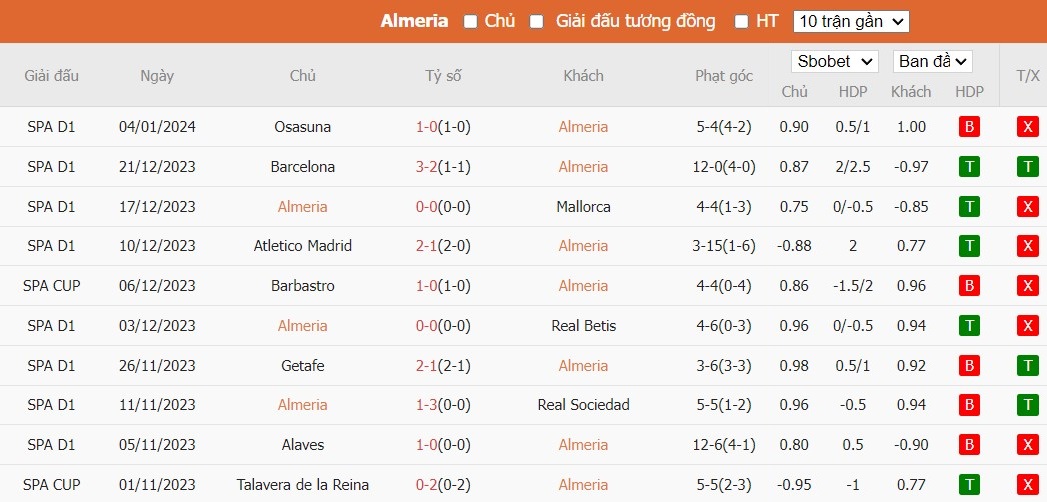 Soi kèo phạt góc Almeria vs Girona, 20h ngày 14/01 - Ảnh 3