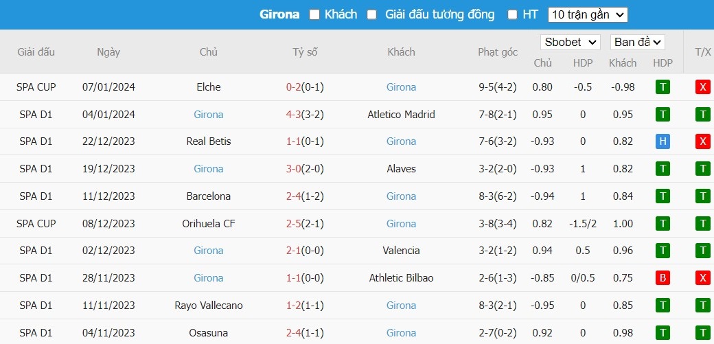 Soi kèo phạt góc Almeria vs Girona, 20h ngày 14/01 - Ảnh 4