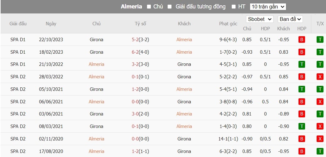 Soi kèo phạt góc Almeria vs Girona, 20h ngày 14/01 - Ảnh 5